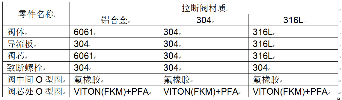 鶴管廠商